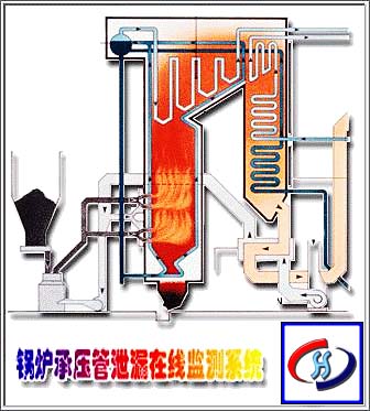 SFJ型锅炉承压管泄漏监测报警系统